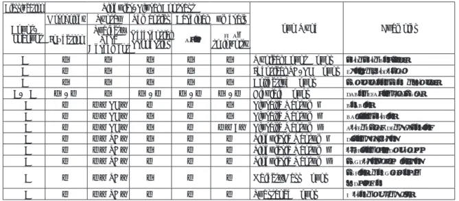 Table  1 ．Summary of the C/NC Distinction Classification Singular/Plural Contrast