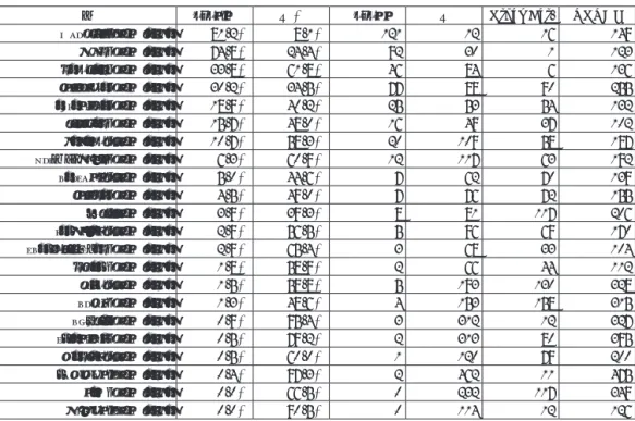 Table  8 ．Occurrence of knowledge with determiners