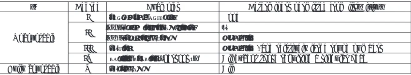 Table  3 ．Determiner-head combinations