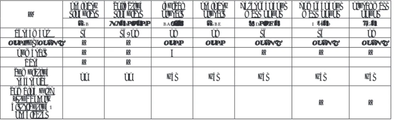 Table  5 ．Summary of patterns distinguishing subclasses of singular, plural and mass nouns 　 ordinary singulars collective singulars lexical plurals ordinary plurals heterogeneous 
