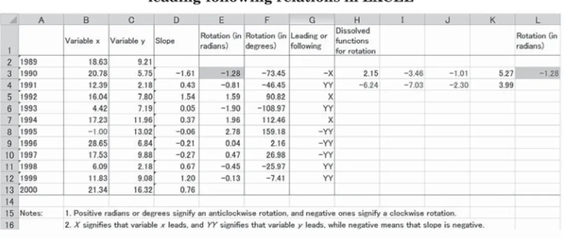 Table 1: Calculation of the direction of orbit rotation and  leading-following relations in EXCEL