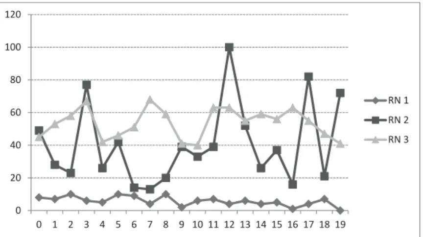 Fig. 10: 3 random numbers