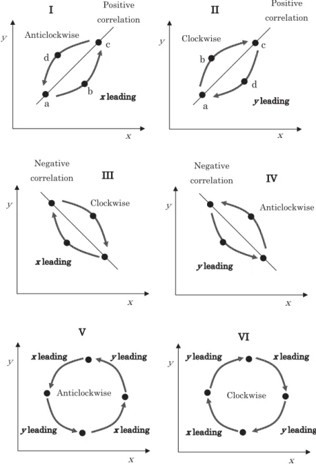Fig. 4: Six Cases of Orbit Analysis