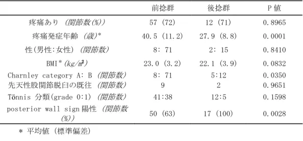 図 2 図 22 2       臼蓋前捻角 臼蓋前捻角 臼蓋前捻角（ 臼蓋前捻角 （ （ （acetabular sector angle acetabular sector angle； acetabular sector angle acetabular sector angle ； ；AcAV ； AcAV AcAV AcAV） ） ） ）    