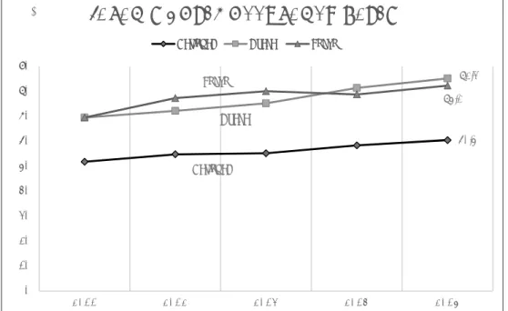 Figure 8: Changes in Guest Room Occupancy RateSource: Compiled from JTA and MLIT data