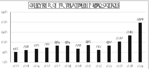 Figure 2: Yearly Number of Foreign Visitors to JapanSource: Compiled from JTA, 2016b