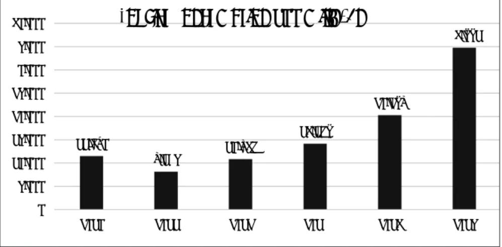 Figure 4: Tourism Consumption between 2012 and 2015Source: Compiled from JTA, 2016a