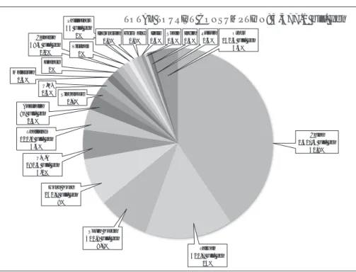 Figure 5: Breakdown of Tourist Spending in 2015 by NationalitySource: Compiled from JTA, 2016a