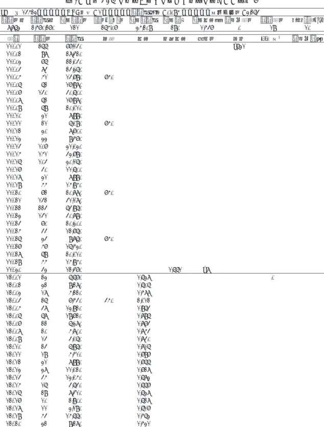 表 3　個別 SKU の販売・在庫の集計と毎日の動き　　店舗 X SKU ＝ 14523　　　　　ABC 順位 =1　　　　　販売額割合 =0.095 　　　　　レコード数 =3,264  販売数計 販売額計 平均販売数 販売数の標準偏差 平均販売額 平均売価 平均在庫量 売切れ日数 不売日数 最長連続不売日数（LC） 8,863  2,570,270  121  265.07  35,209  290  1,547  0 19 10 日付 販売数 販売額 仕入 在庫 月末在庫 調整数 振替 棚卸ロス 売切
