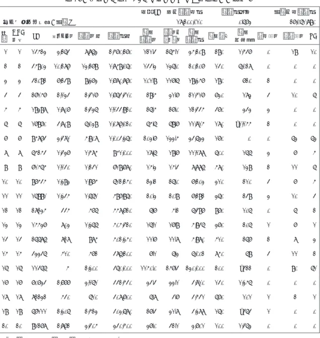 表 4X　選択した複数 SKU の集計結果の一覧表示　　店舗 X 選択 SKU 群の販売総額 販売額割合 店舗の総販売額 データファイル名 = 店舗 X 18,200,010  0.673  27,061,890  連番 ABC 順位 SKU レコード数 販売数計 販売額計 平均 販売数 販売数の標準偏差 平均 販売額 平均売価 平均 在庫量 売切日数 不売日数 LC 1 1 14523 3,264  8,863  2,570,270  121.4  265.1 35,209  290 1,547  0 1