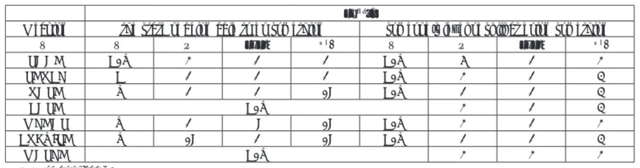 Table 1.  Ability and grammar labelling