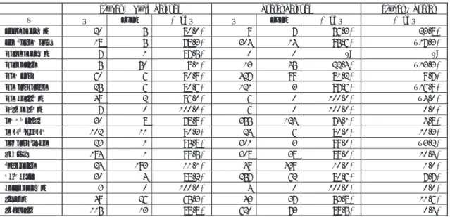 Table 6.  Areas of study and acceptability of a/an and ø