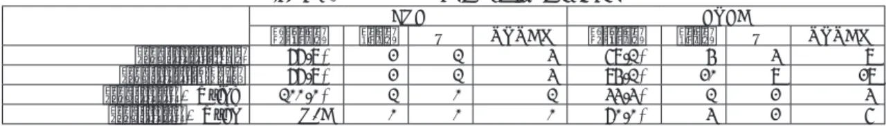 Table 8. Sensitivity and postmodification