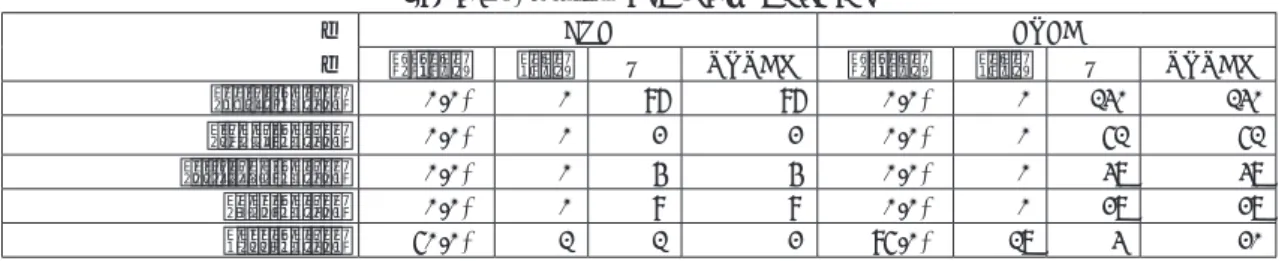 Table 13. Hatred and premodification