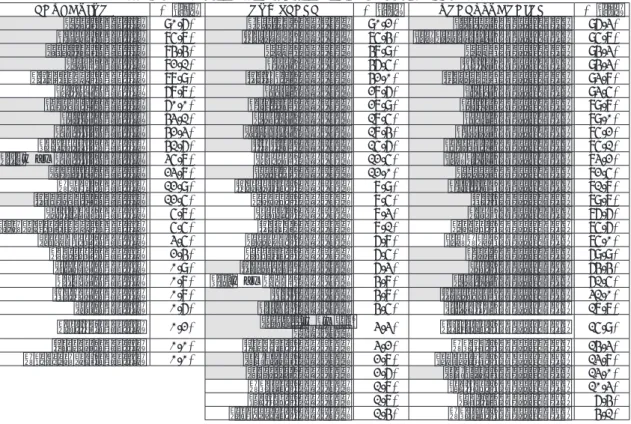Table 18. Types of adjectives and the acceptability of a/an