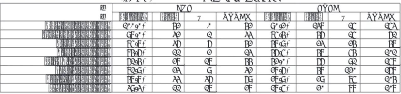 Table 3. Knowledge and premodification