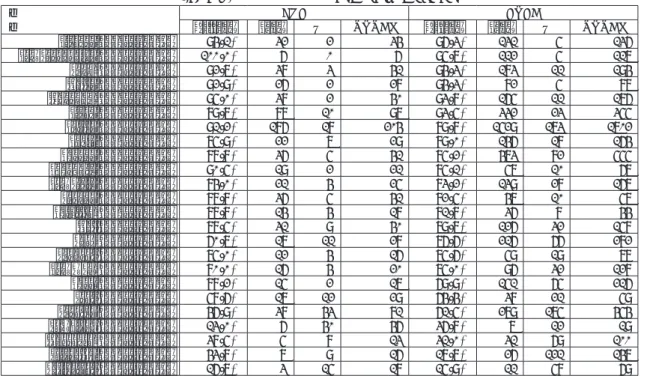 Table 5. Understanding and premodification
