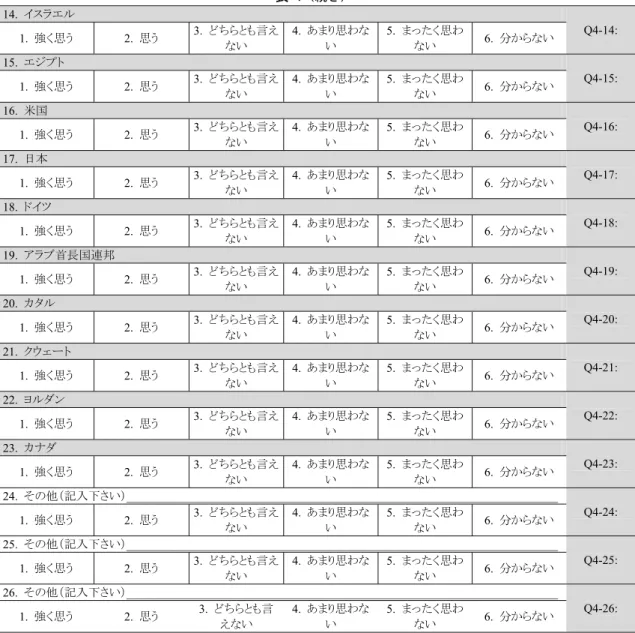 表 4 （続き） 14.  イスラエル  Q4-14:  1.  強く思う 2. 思う  3.  どちらとも言え ない  4.  あまり思わない  5.  まったく思わない  6