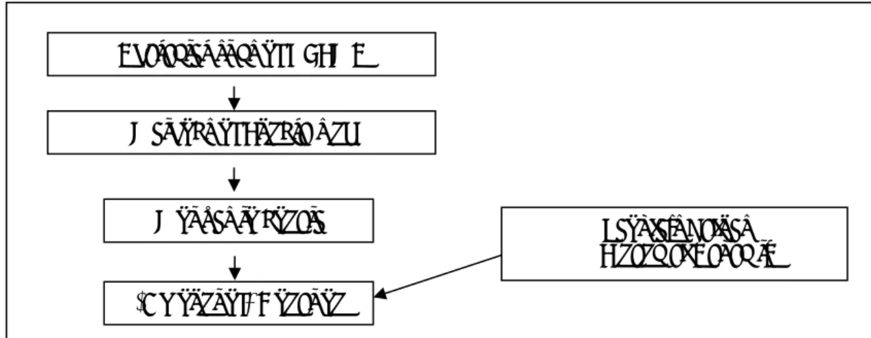 Fig 1. Analytical framework  Source: Prepared by the author. 
