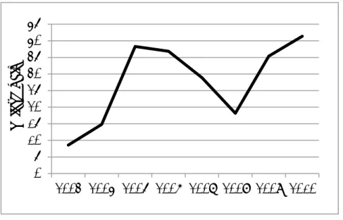 Fig 2. Fund collected for HEF (for 20 HCs )