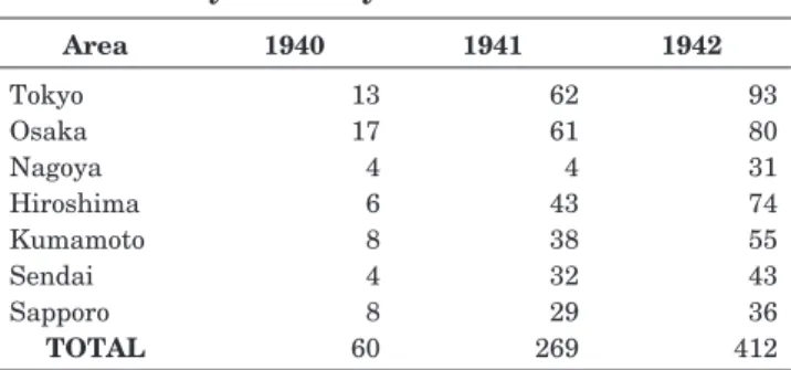 Table 3:  Increase in number of radio towers listed in  NHK Yearbook, column headings indicate  NHK yearbook year