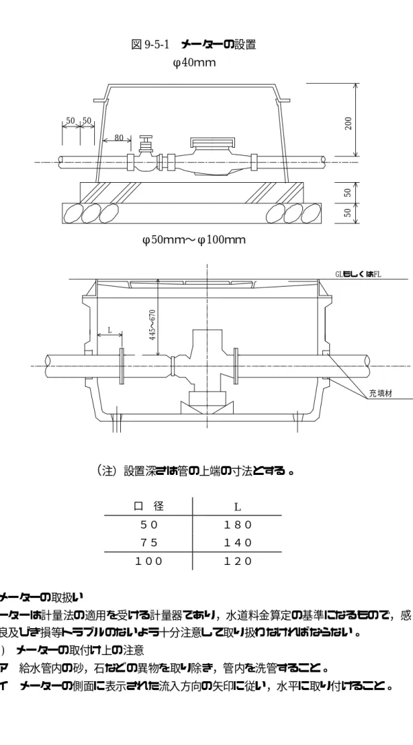 図 9-5-1  メーターの設置  φ 40ｍｍ  φ 50ｍｍ∼φ100ｍｍ  （ 注）設置深さは管の上端の寸法とする 。 口  径  L  ５０  １８０  ７５ １４０ １００ １２０ ６  メーターの取扱い   メーターは計量法の適用を受ける計量器であり，水道料金算定の基準になるもので，感 度不良及びき損等トラブルのないよう十分注意して取り扱わなければならない。 (１)  メーターの取付け上の注意  ア  給水管内の砂，石などの異物を取り除き，管内を洗管すること。     イ  メーターの側面に表示