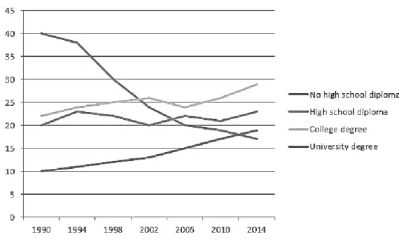 Figure 1.  An example of Section 5 “Level of education in adults over 15 in  Canada (in %)”  (ELT, 2017b)