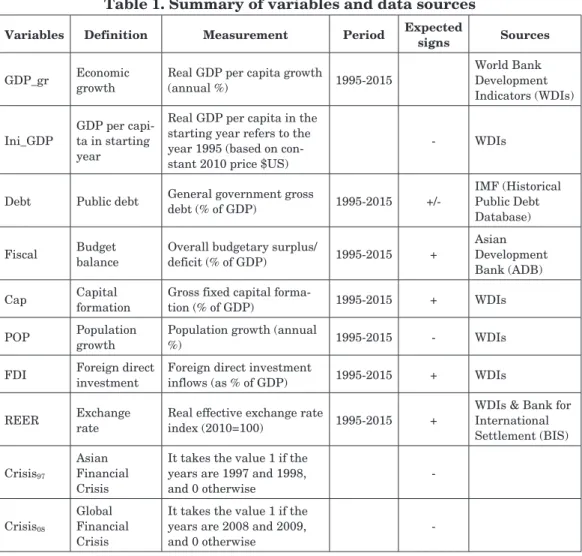 Table 1. Summary of variables and data sources