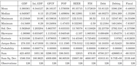 Table 1. Descriptive Statistics