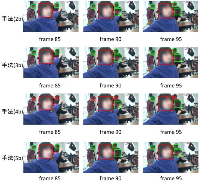 図 16: 手法 (2b) から手法 (5b) における識別結果の例 2