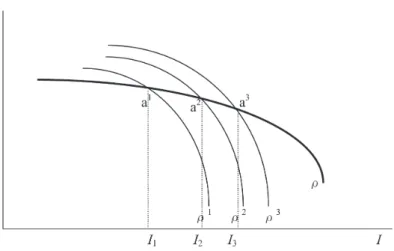 Figure A    Derivation of   curve