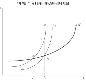 Figure B  Derivation of   (I) curve