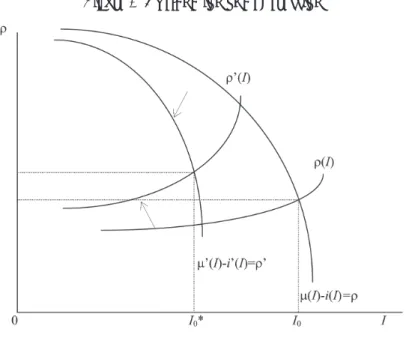 Figure 3  Explanation of a depression
