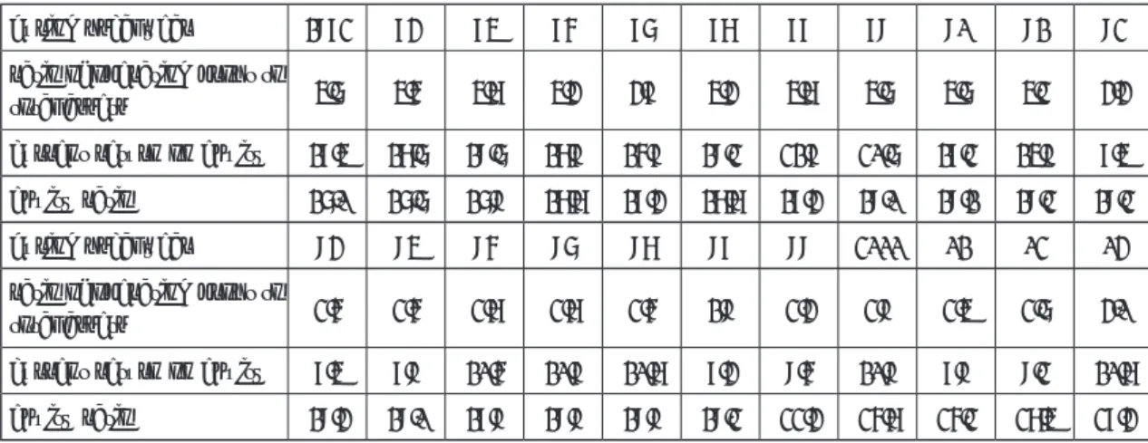 Table   Financial ratios in all industries