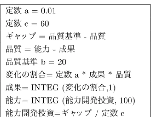 表 8: 成長と投資不足  SD モデル式 定数 a = 0.01   定数 c = 60 ギャップ = 品質基準 - 品質 品質 = 能力 - 成果 品質基準 b = 20 変化の割合= 定数 a * 成果 * 品質 成果= INTEG (変化の割合,1) 能力= INTEG (能力開発投資, 100) 能力開発投資=ギャップ / 定数 c ˙ x = ax(t)(y(t) − x(t)) (10) ˙ y = c[b − (y(t) − x(t))] (11) 初期条件: x(0) = x 0 , y(