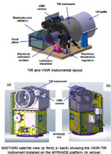 図 1-1  非冷却赤外線光検出器を用いた地球観測センサ外観（1/3）  当初光学系は屈折型であったが反射光学系に変更 