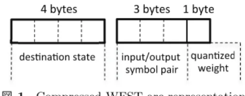 図 1 Compressed WFST arc representation.