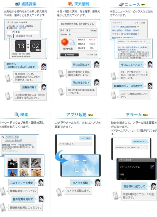 図 5 音声アシストの利用例