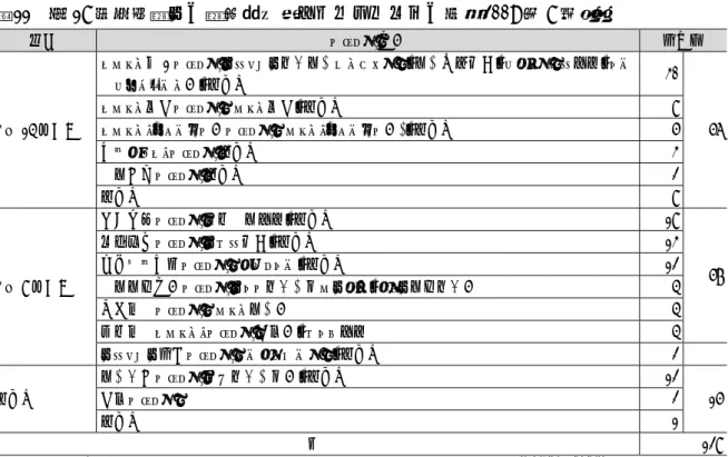 表 11  第 18 期国民議会の議席配分（ジュンブラートの変［2009 年 8 月］）  陣営 ブロック：政党 議席数 3 月 14 日勢力  レバノン第 1 ブロック：アルメニア社会民主ハンチャク党、民主左派運動、ムスタクバル潮流、ラームガヴァーン党、無所属  30  56レバノン軍団ブロック：レバノン軍団、無所属8 レバノン・カターイブ党ブロック：レバノン・カターイブ党*、無所属 5  心のザフレ・ブロック：無所属  3  国民合意ブロック：無所属  2  無所属  8  3 月 8 日勢力  変化改