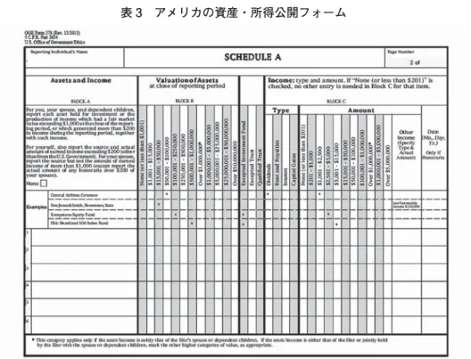 表 3 アメリカの資産・所得公開フォーム