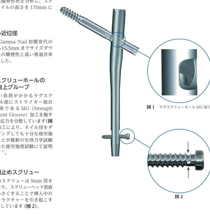 図 1　 ラグスクリューホール SIG 加工