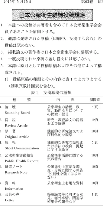 表 1 投稿原稿の種類 種 類 内 容 制限頁 1．論 壇 Sounding Board 公衆衛生の活動，政 策，動向などについて の提案・提言 5 頁 2．総 説 Review Article 研究・調査論文の総括および解説 12頁 3．原 著 Original Article 独創的な研究論文および科学的な観察 10頁 4．短 報 Short Communication 独創的な研究の短報または手法の改良・提起 に関する論文 5 頁 5．公衆衛生活動報告 Public Health Report
