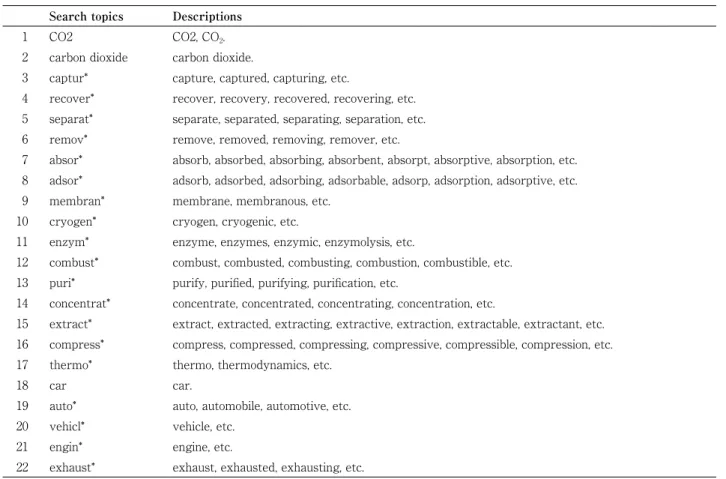 Table 2a  Descriptions of search topics  Search topics Descriptions