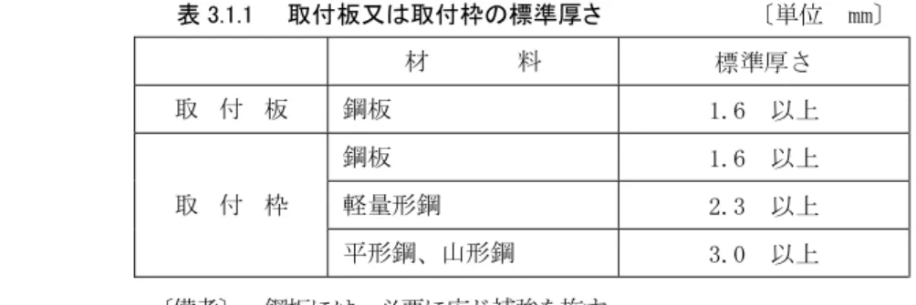 表 .1.1  取付板又 取付枠の標準厚さ  単位  mm 材 料  標準厚さ  取 付 板  鋼板  1.6  以上  取 付 枠  鋼板  1.6  以上 軽量形鋼  「.」  以上  平形鋼、山形鋼  」.0  以上  備考 鋼板に 、必要に応 補強を施す 。10) 高圧 配線各部 絶縁距離 、表 」.1.「 に示す値以上とする お、変圧器に防振 ムを取 付けた場合 絶縁距離 、変位幅を加算する 表 .1.2  高圧の配線各部の最小絶縁距離  単位  mm 場 所  最小絶縁距離  高圧充電部  *1