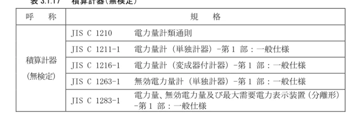 表 .1.17  積算計器 無検定）  呼 称  規 格  積算計器  無検定 JIS C 1「10  電力量計類通則JIS C 1「11-1 電力量計 単独計器 -第 1 部：一般仕様 JIS C 1「16-1 電力量計変成器付計器 -第 1 部：一般仕様 JIS C 1「6」-1  無効電力量計 単独計器 -第 1 部：一般仕様 JIS C 1「8」-1  電力量、 無効電力量及び最大需要電力表示装置 分離形 -第 1 部：一般仕様 イ  計量法による検定付 も 、表 」.1.18 に示す規格による 表