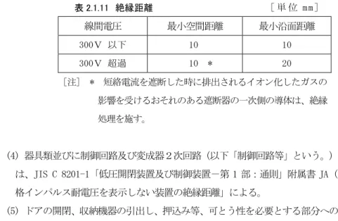 表 2.1.11  絶縁距離  ［ 単 位 m m ］   線間電圧  最小空間距離  最小沿面距離  」00Ｖ 以下  10  10  」00Ｖ 超過  10  *  「0  お注が  *  短絡電流を遮断した時に排出さ るイオン化したガス 影響を受けるおそ ある遮断器 一次側 導体 、絶縁 処理を施す 。4) 器具類並びに制御回路及び変成器２次回路 以下 制御回路等 という 絶縁距離 、JIS C 8「01-1 低圧開閉装置及び制御装置－第 1 部：通則 附属書 JA 規定 定 格インパルス耐電圧を表示