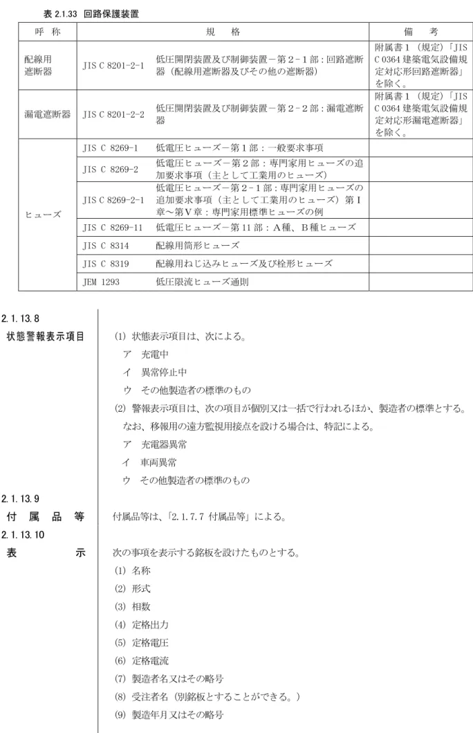 表 2.1. 回路保護装置  呼 称  規 格  備 考  配線用  遮断器  JIS  C  8「01-「-1  低圧開閉装置及び制御装置－第２-１部：回路遮断器配線用遮断器及びそ他遮断器 附属書１ 規定 JIS C 0」64 建築電気設備規定対応形回路遮断器 を除く 漏電遮断器  JIS  C  8「01-「-「  低圧開閉装置及び制御装置－第２-２部：漏電遮断 器  附属書１ 規定 JIS C 0」64 建築電気設備規定対応形漏電遮断器 を除く ュー JIS C 8「69-1  低電圧 ュー －第１部