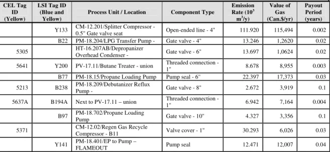 Table 5     Summary of 10 largest cost-effective emission reduction opportunities. 