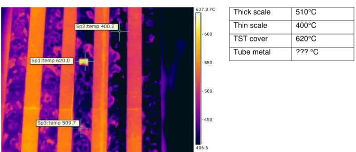 Figure 8.  Surface temperatures measured with the camera. The temperature that is closest to the tube metal temperature  would be 400°C, where the insulating scale layer is thinnest