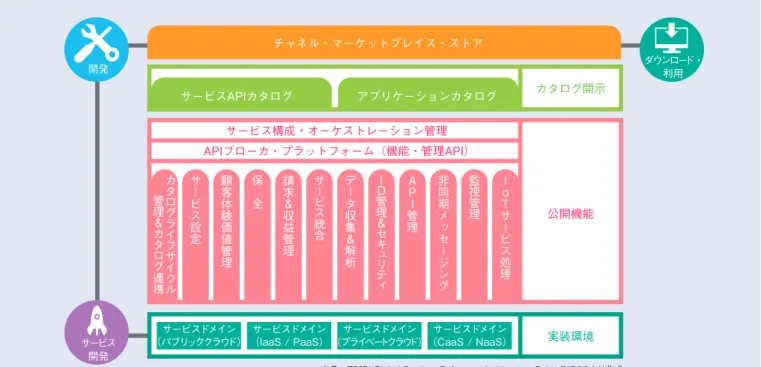 図 2  DSRA